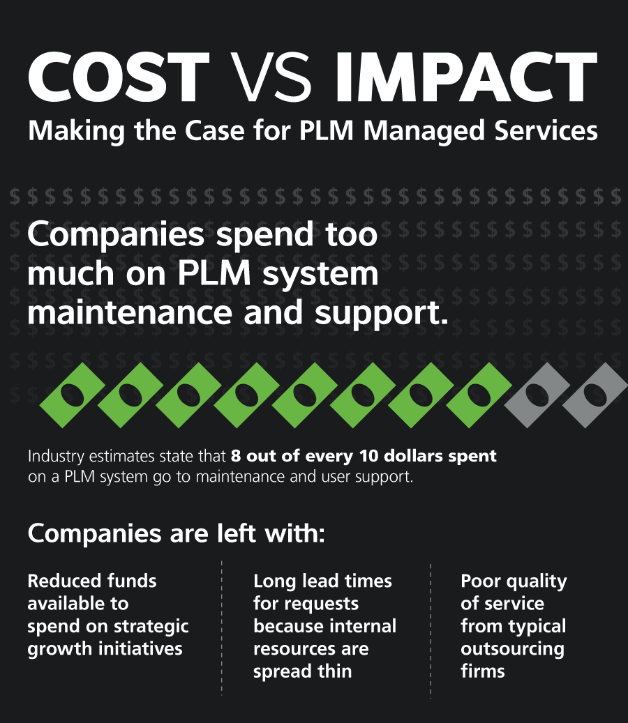 Cost Vs Impact Plm Managed Services 01