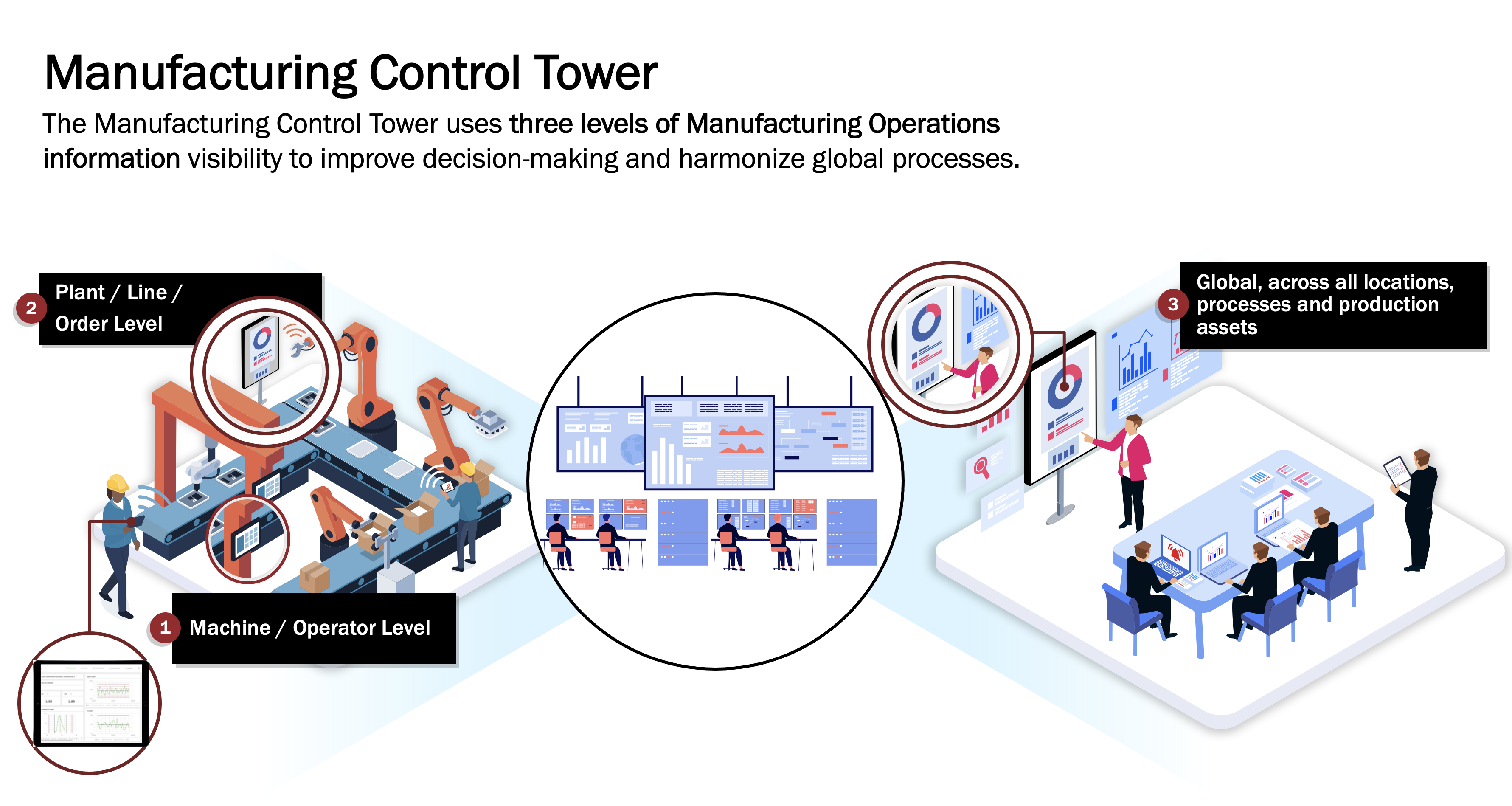 Manufacturing Control Tower