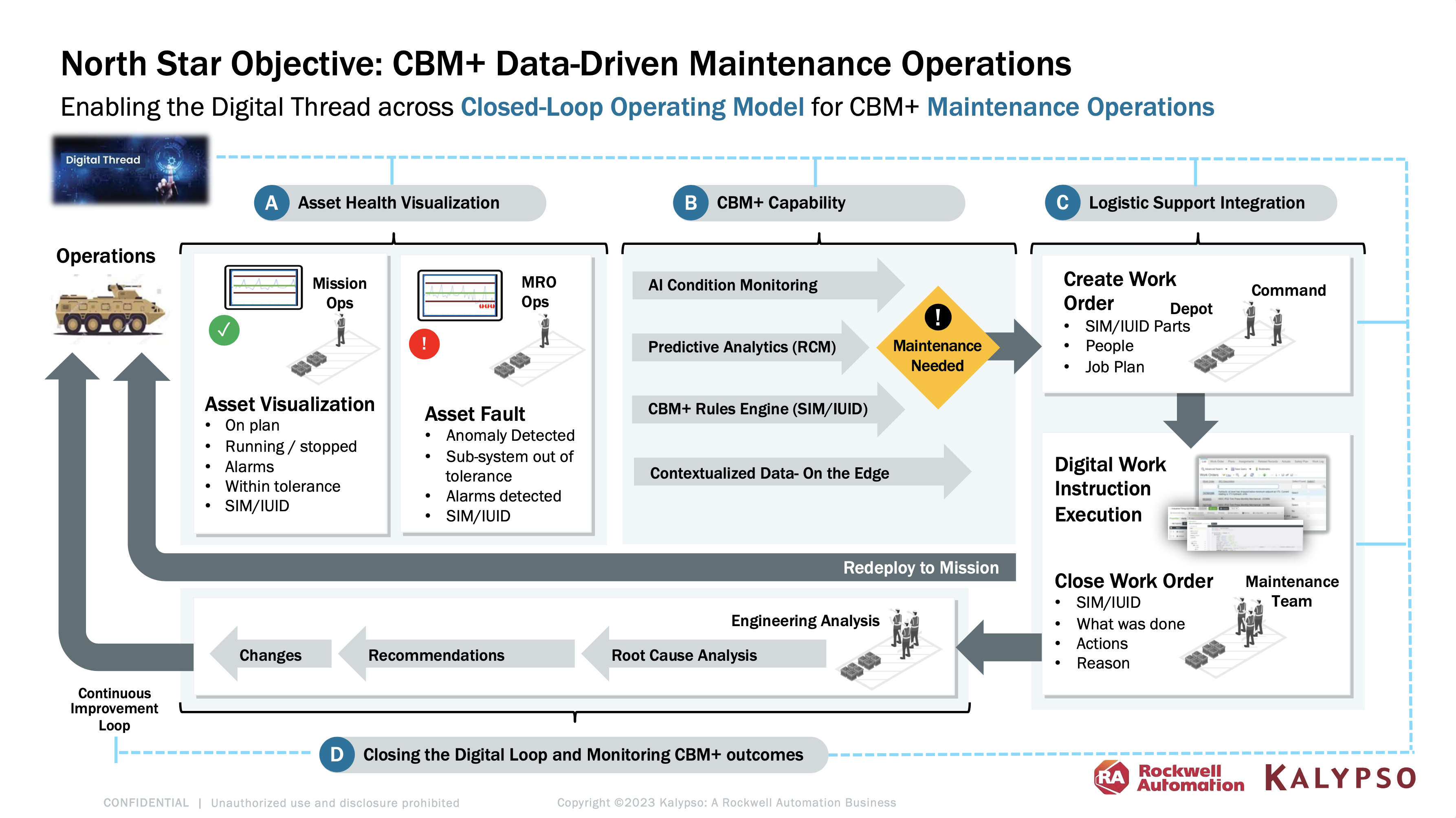 North Star Objective: CBM+ Data-Driven Maintenance Operations