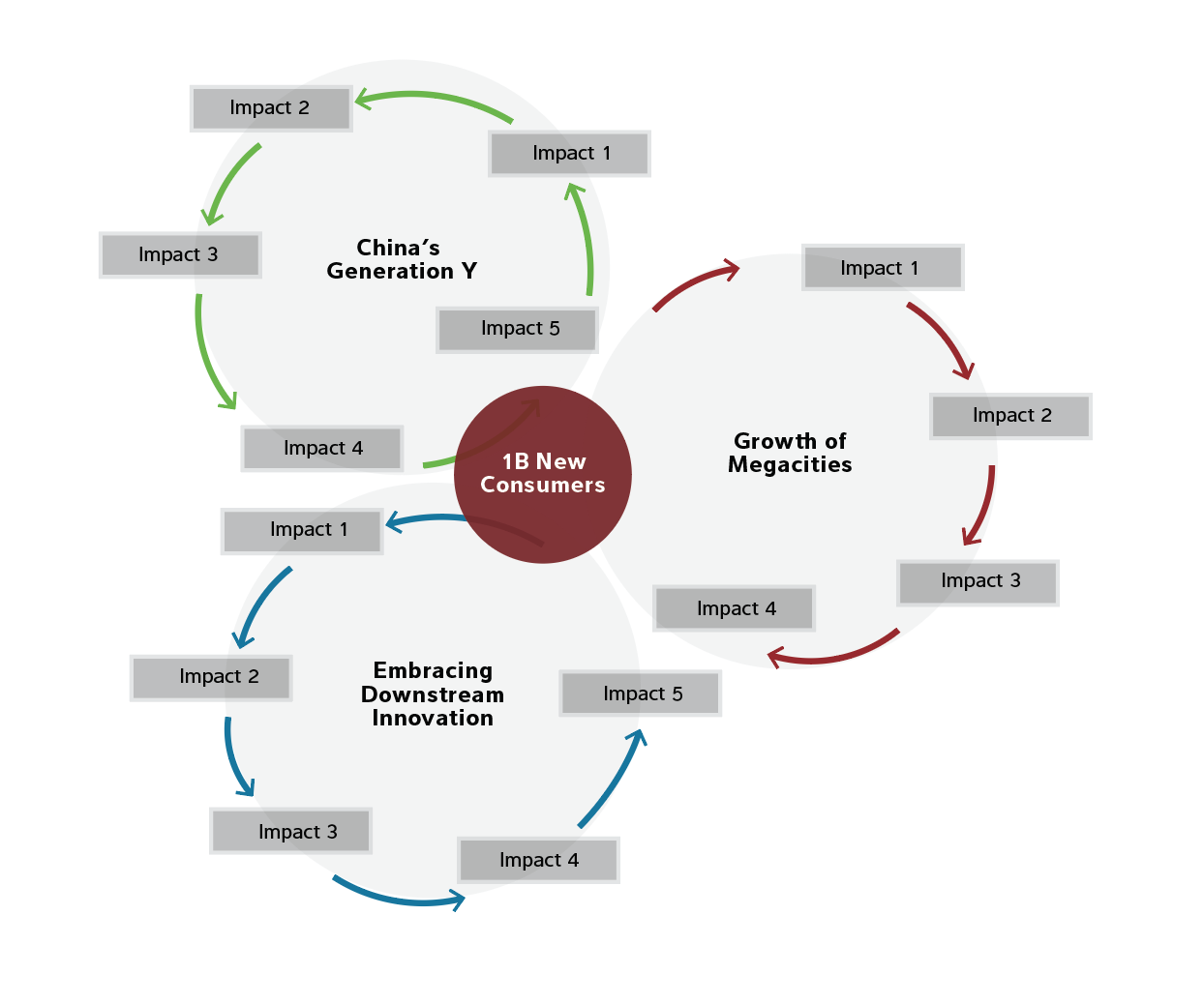 Inductive Scenario