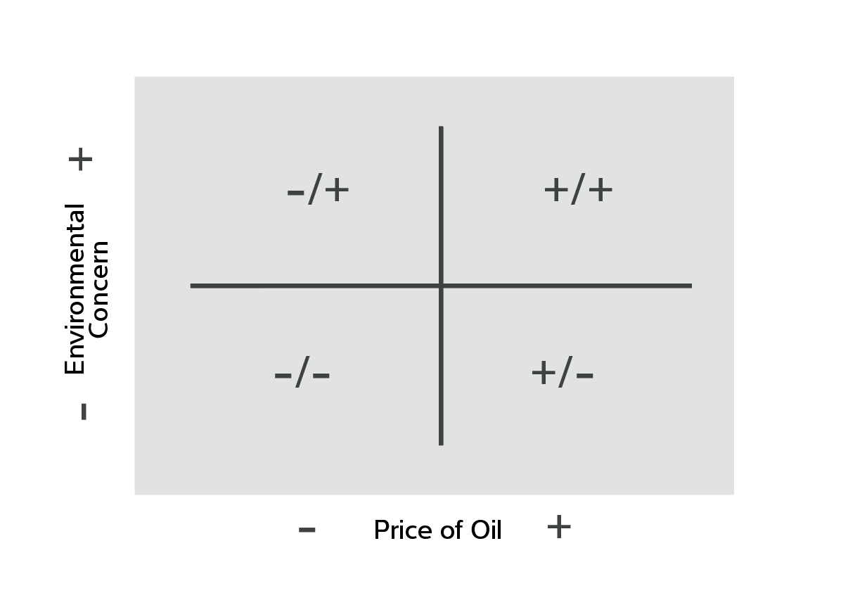 Deductive Scenario