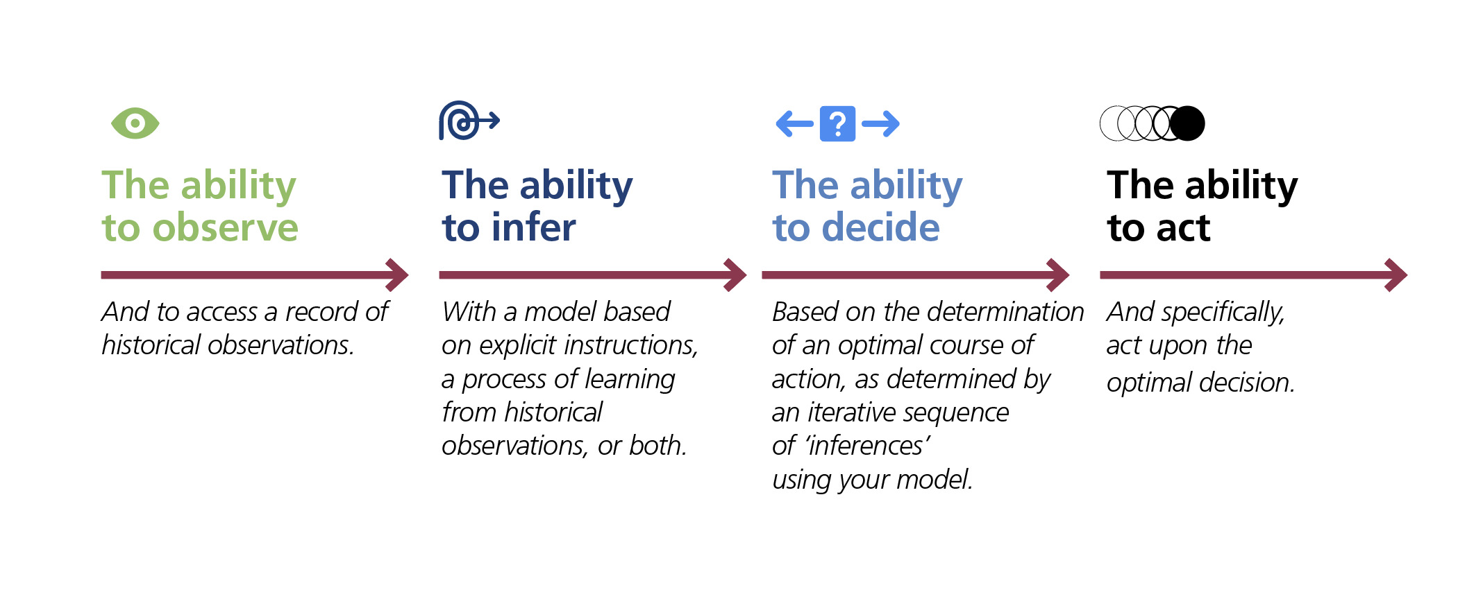 Autonomous systems - four common principles