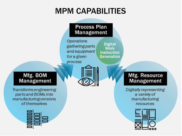 Manufacturing Process Management within…