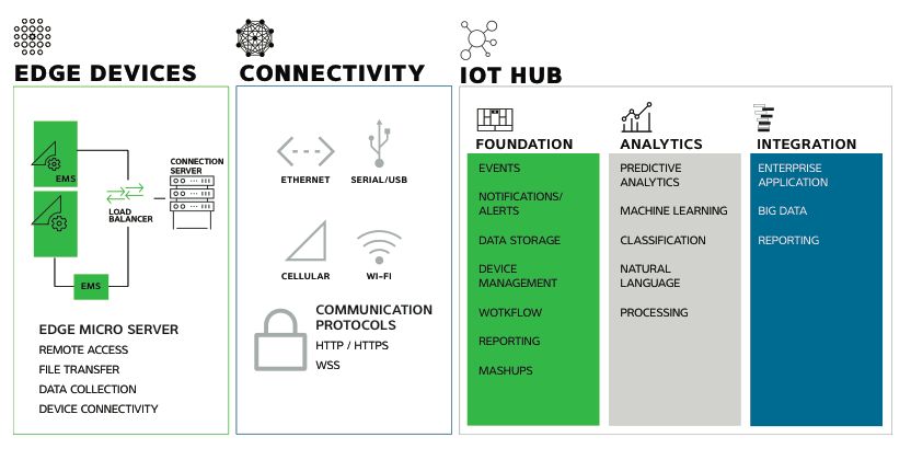 High-Tech Medical Connectivity Products Create Smart Solutions