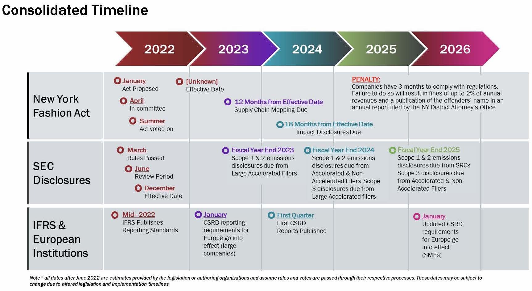 New York Fashion Act Timeline