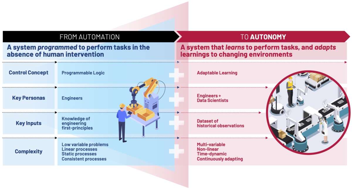 the-autonomous-enterprise-principles-kalypso