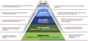 Autonomous Enterprise: Autonomous Manufacturing Maturity Spectrum