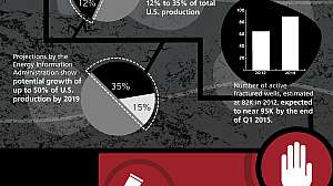 Hydraulic Fracturing Infographic 01