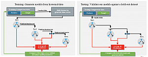 Predictive Maintenance