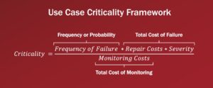 Figure 1: Use Case Criticality Framework