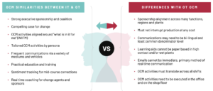 Overcoming Challenges Unique to OT Systems