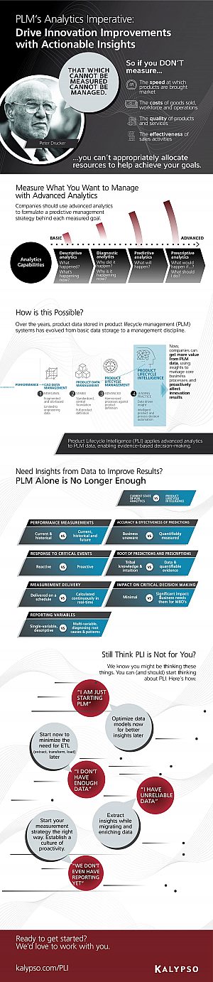 PLI Infographic