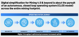 Enabling Digital Transformation in Mining Operations Digital simplification for Mining 4 0