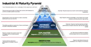 Building Towards Autonomous Operations in CPG Screenshot 2025 05 29 at 11 14 40 AM