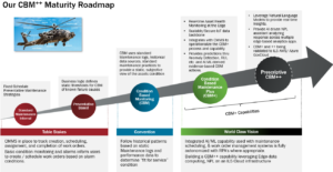 CBM Maturity Roadmap