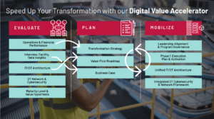 The Activation Imperative DVA Video Graphic