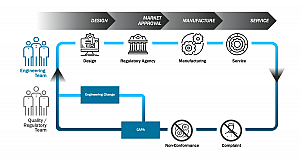 Digital QMS