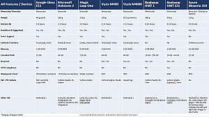 Kalypso XR device data