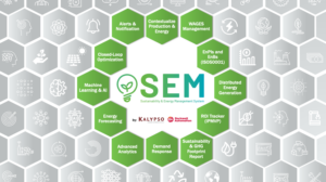 SEM sustainability