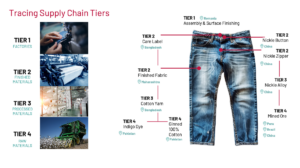 Supply Chain Traceability PI LA 2024