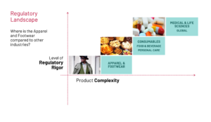 Regulatory Landscape RFA vs others