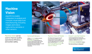 What is machine Vision slide