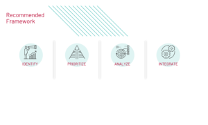 Recommended Framework Supply Chain Viewpoint