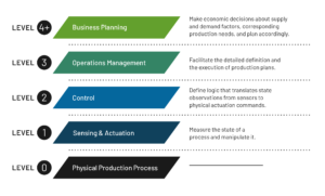 Tire Autonomy and Closed Loop Optimization