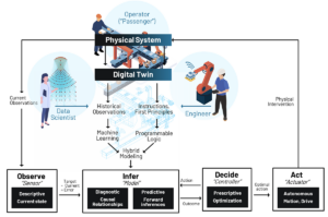 Closed Loop Manufacturing