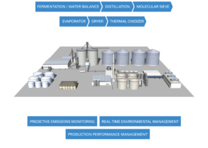 Biofueld QA process graphic