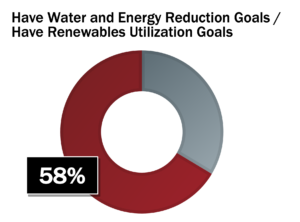 Graphic 2 Viewpoint Sustainability in the Chemicals Industry