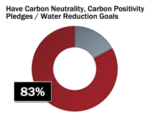 Graphic 1 Viewpoint Sustainability in the Chemicals Industry