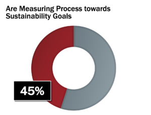 Graphic 3 Viewpoint Sustainability in the Chemicals Industry