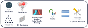 Statistical Engine Tuning Viewpoint Graphic