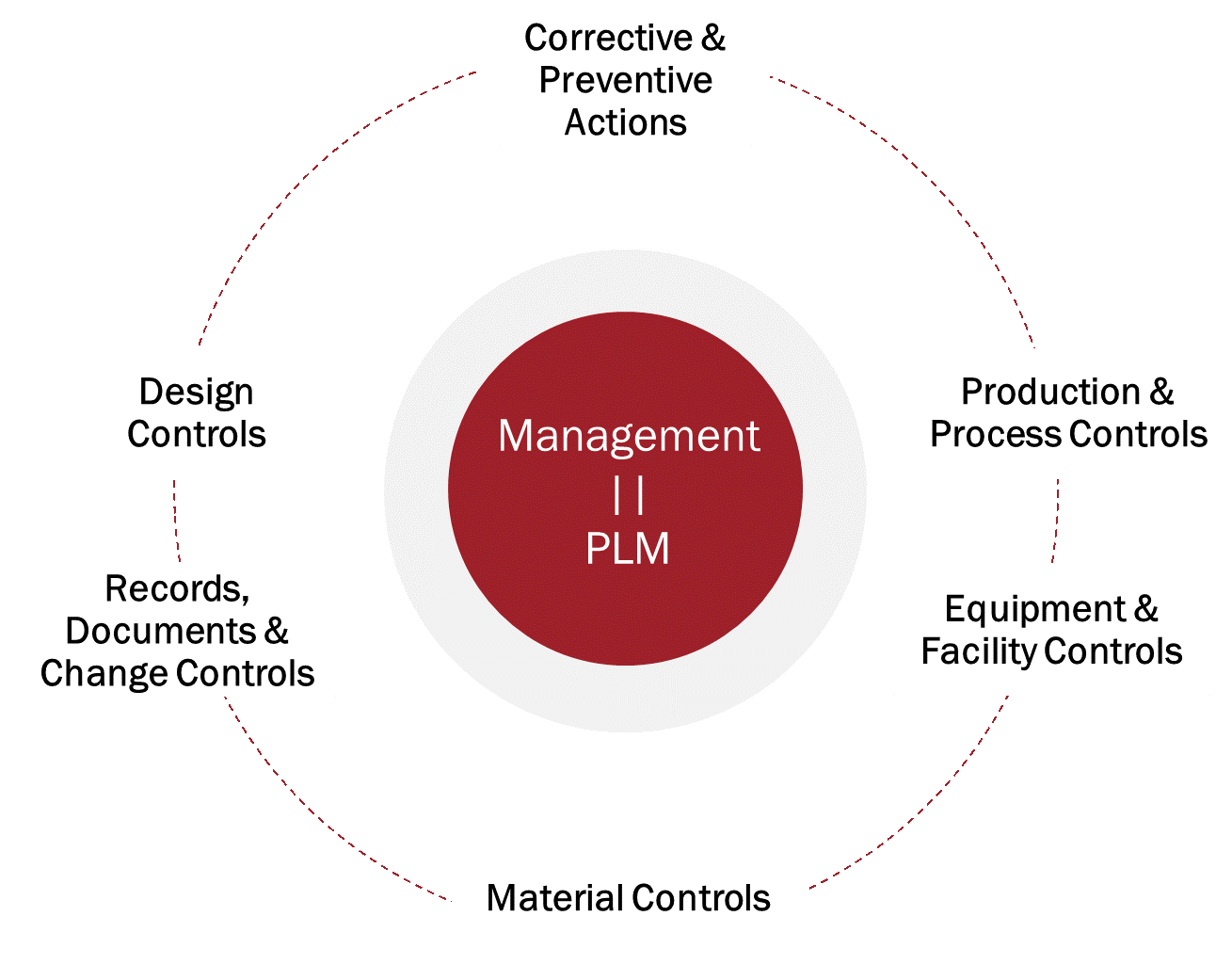 Quality Compliance for Medical Device Kalypso