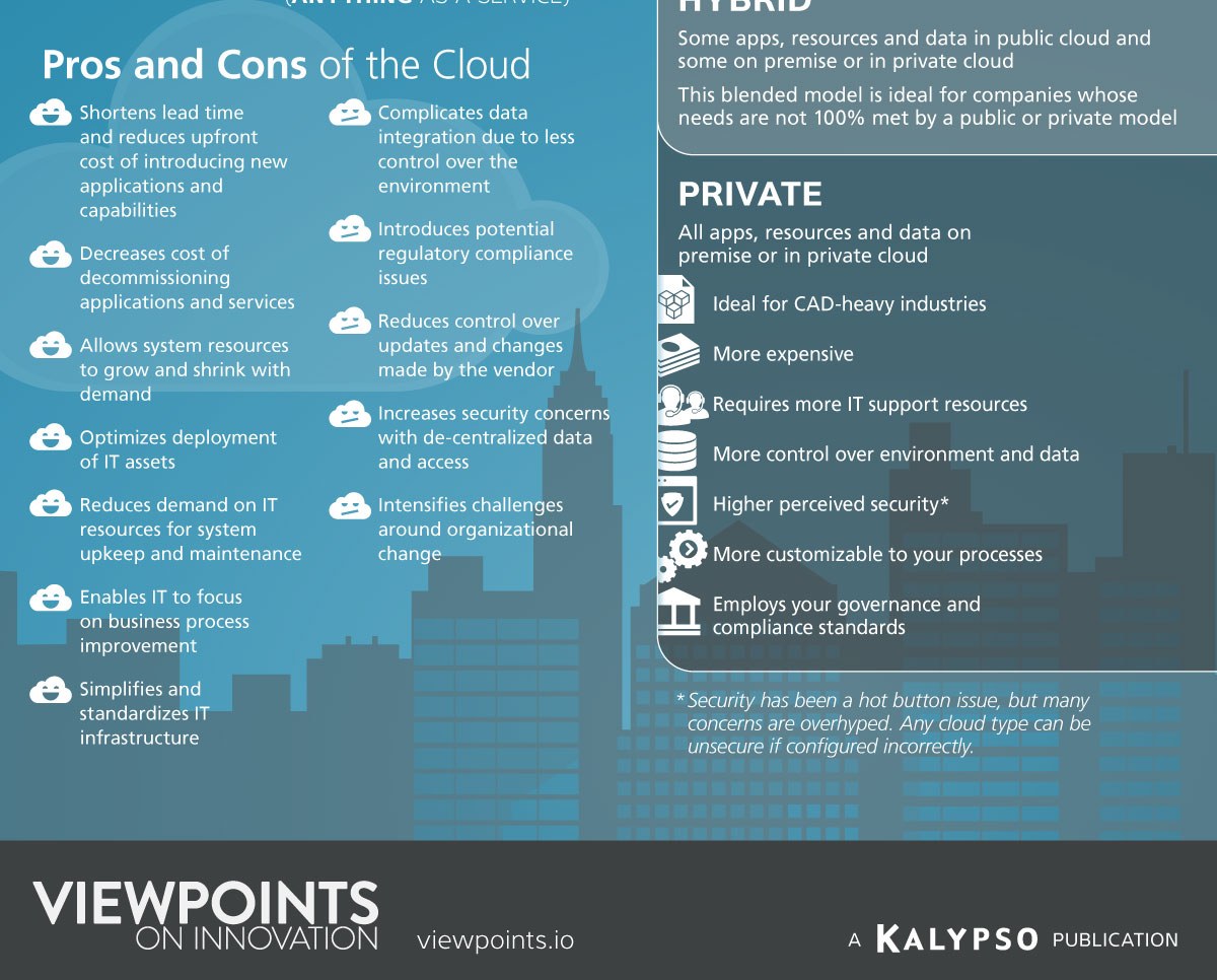 Cloud Infographic 02
