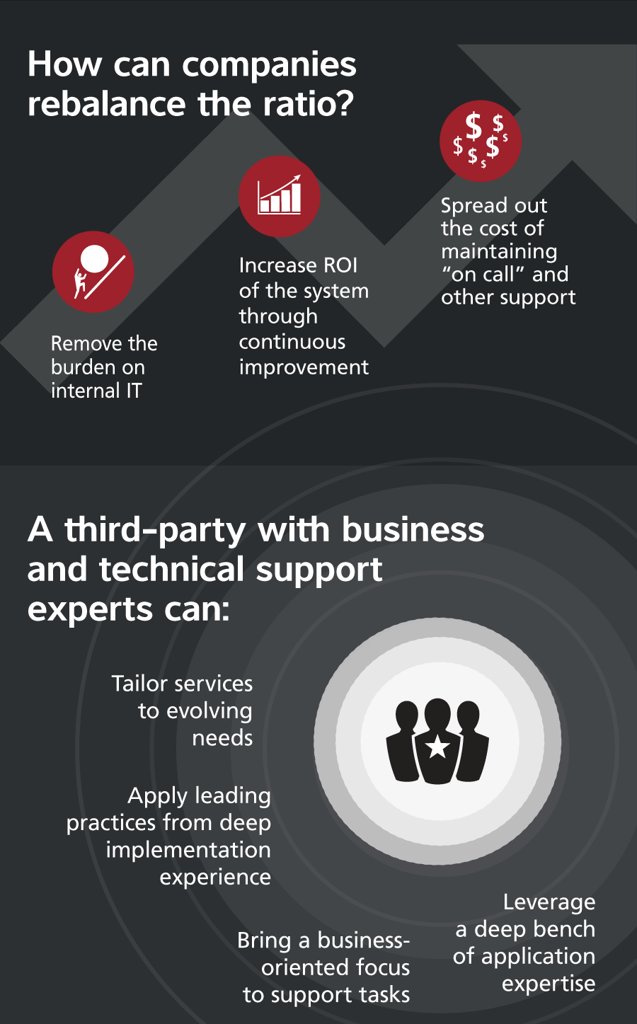 Cost Vs Impact Plm Managed Services 02