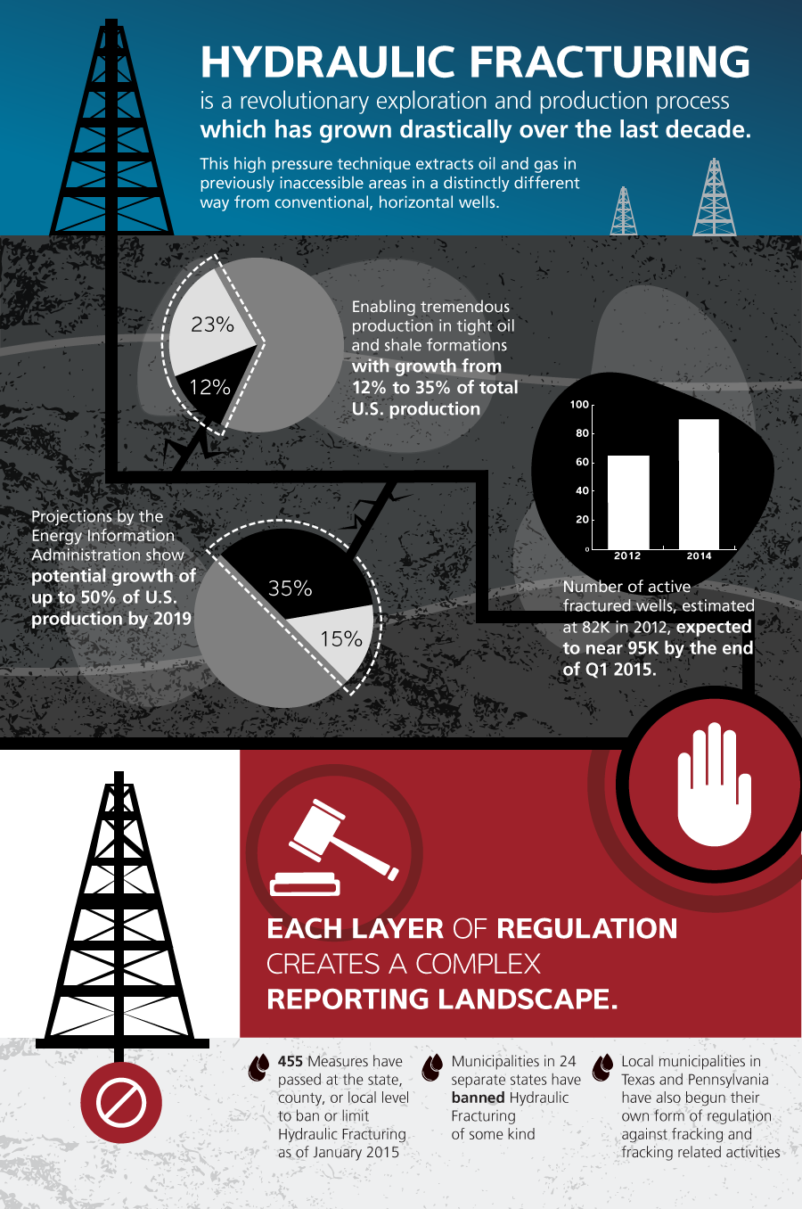 Hydraulic Fracturing Infographic 01