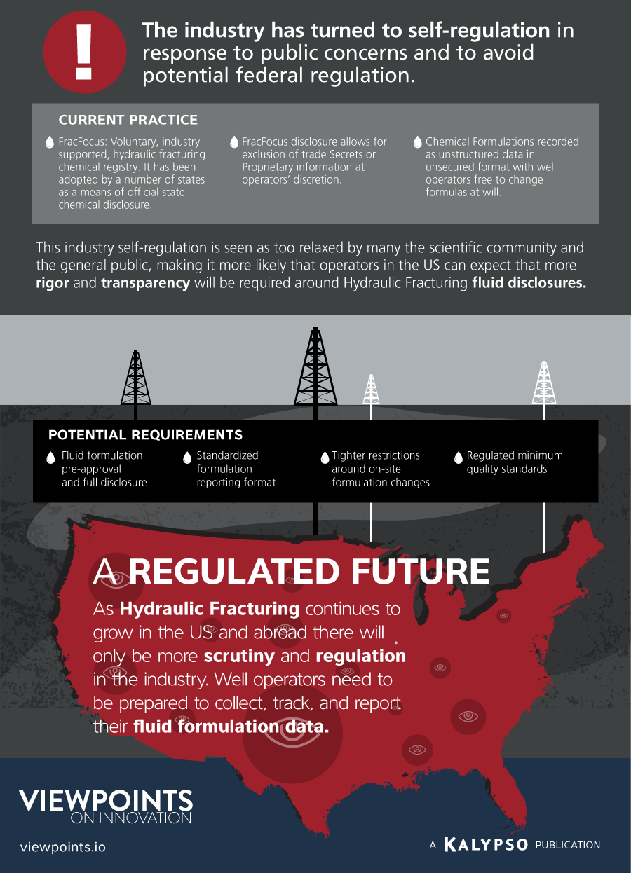 Hydraulic Fracturing Infographic 04
