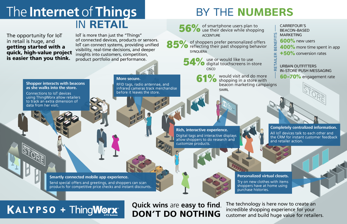 Infographic: The Internet of Things in…